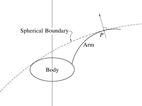 Example of Center of Sphere Outside the Body
