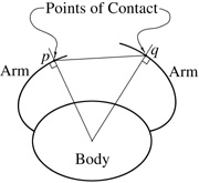 Analysis of deflection of attack