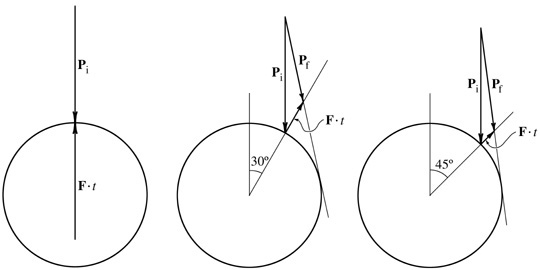 Analysis of deflection of attack