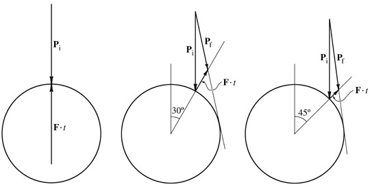 Analysis of deflection of attack